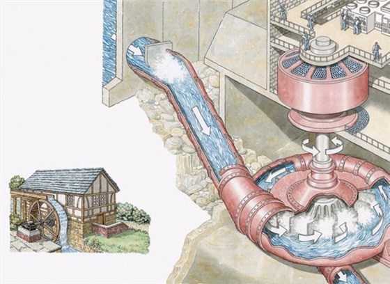 皖南电机:丹麦水处理 皖南电机:丹麦水处理